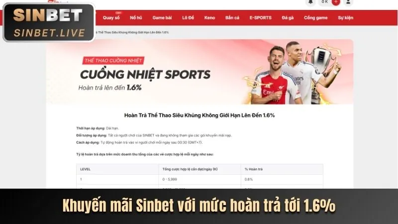 Hoàn trả hàng ngày fun888